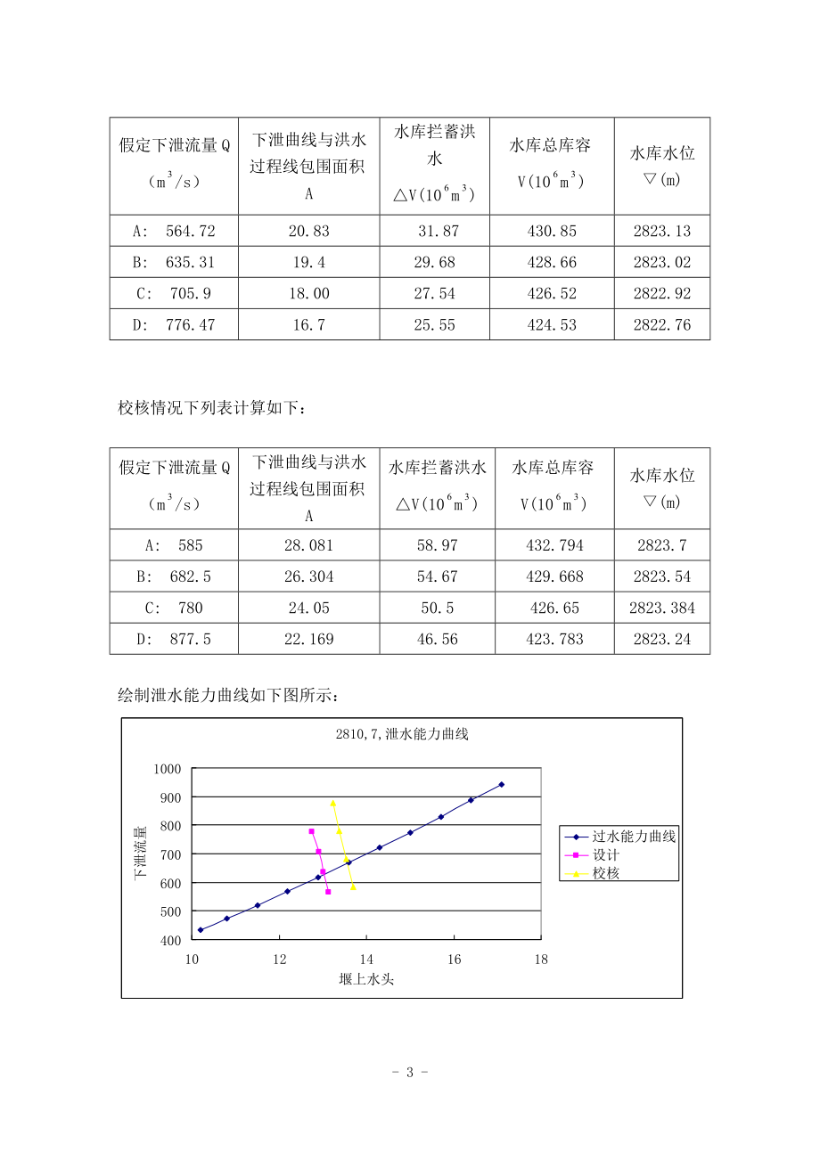 土石坝设计计算书.doc_第3页