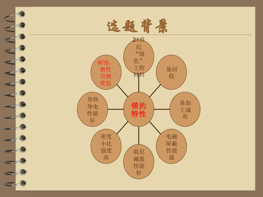 镁合金表面高分子薄膜制备工艺及对其耐腐蚀性能研究-答辩稿.ppt_第3页