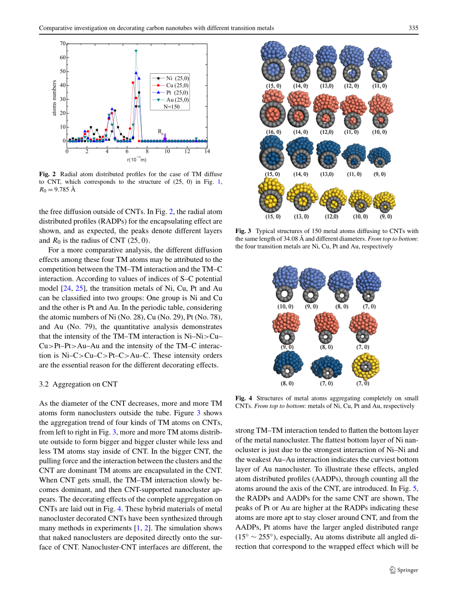 外文原文-采用不同的过渡金属装饰碳纳米管的对比调查.pdf_第3页