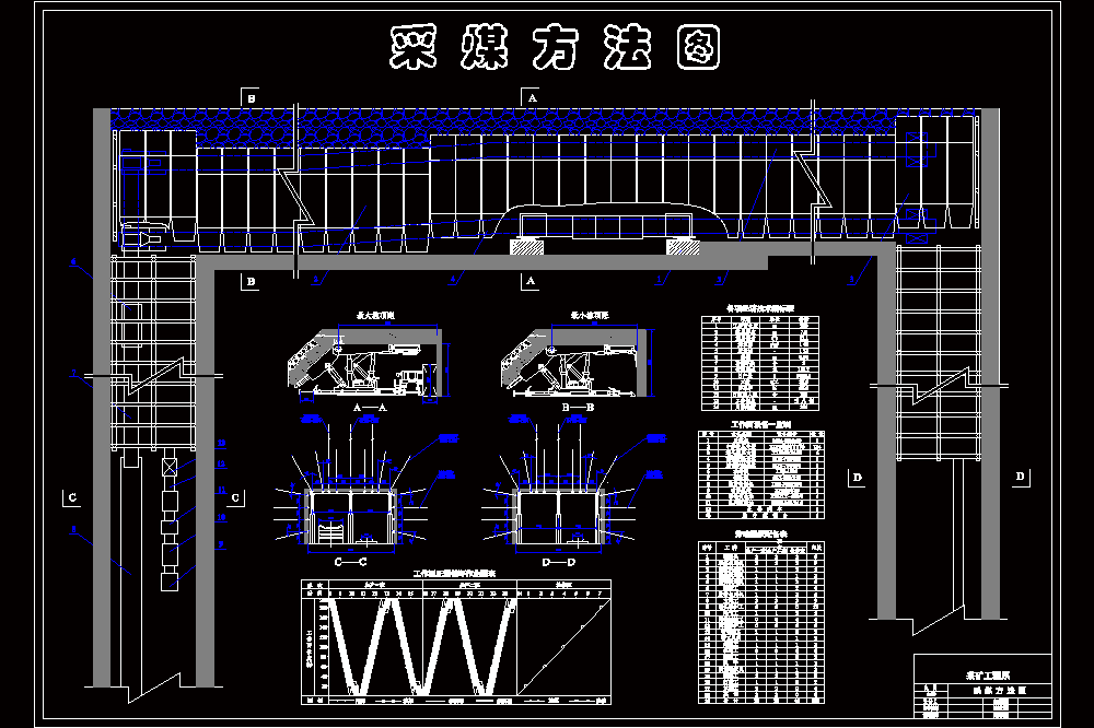 祁东煤矿3.0Mta新井设计【专题深部巷道支护技术研究】【含CAD图纸+文档】.zip