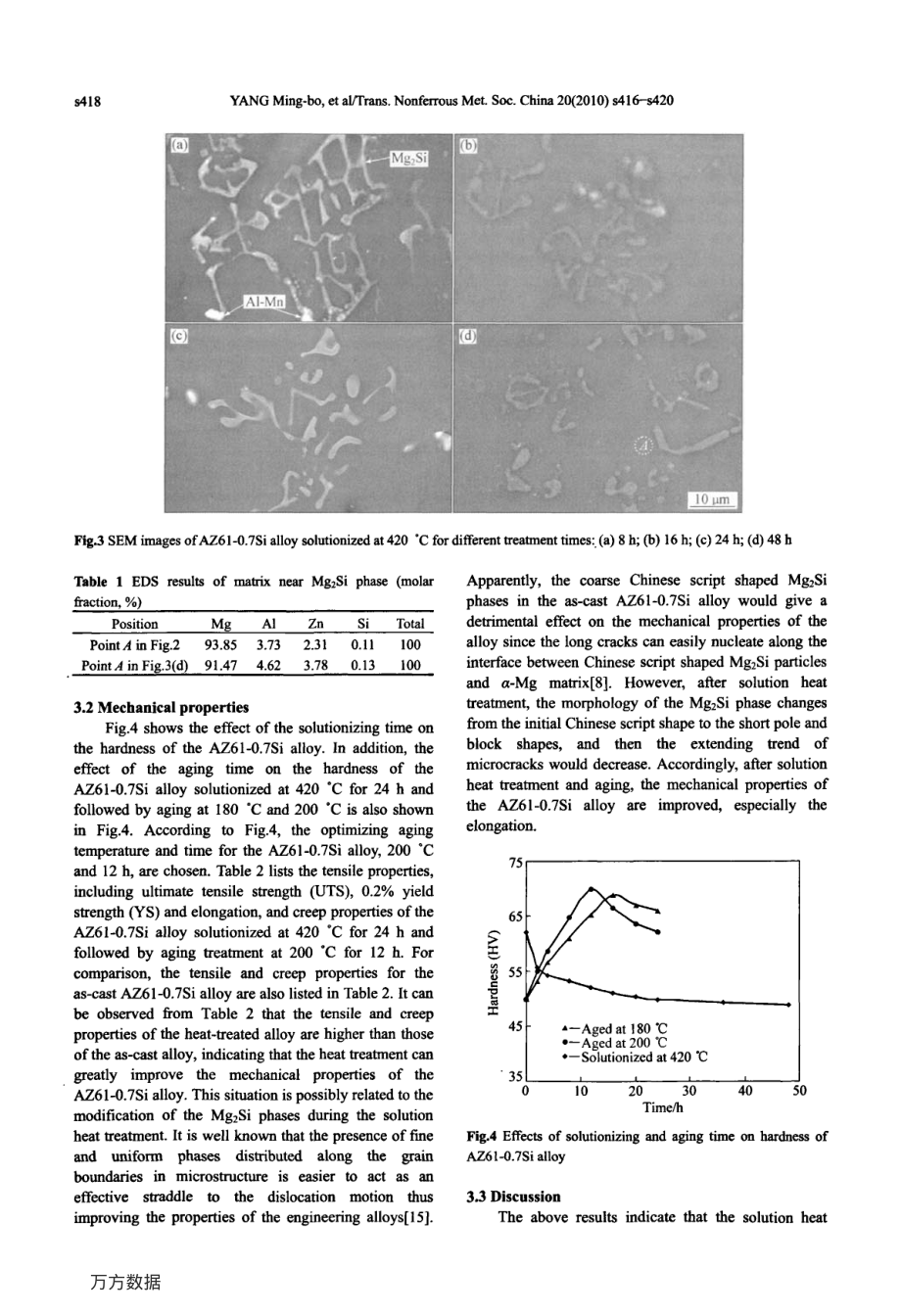 外文文献-有限元模拟橡胶模具过程中热塑性复合材料成型机.pdf_第3页