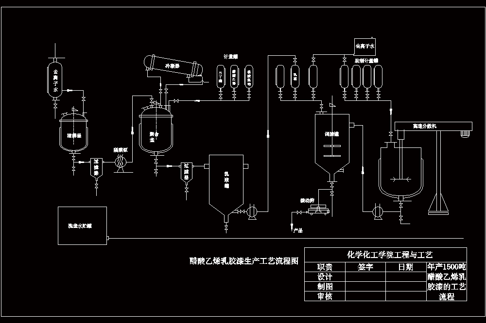 年产1500吨醋酸乙烯乳胶漆的生产工艺设计——溶解釜的设计【含CAD图纸+文档】.zip