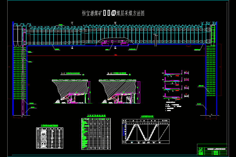 大同煤矿集团恒宝源煤业有限公司11号煤开采设计【含CAD图纸+文档】.zip
