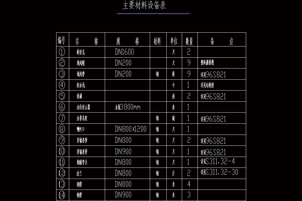 包头市磴口自来水厂设计【含CAD图纸+文档】.zip