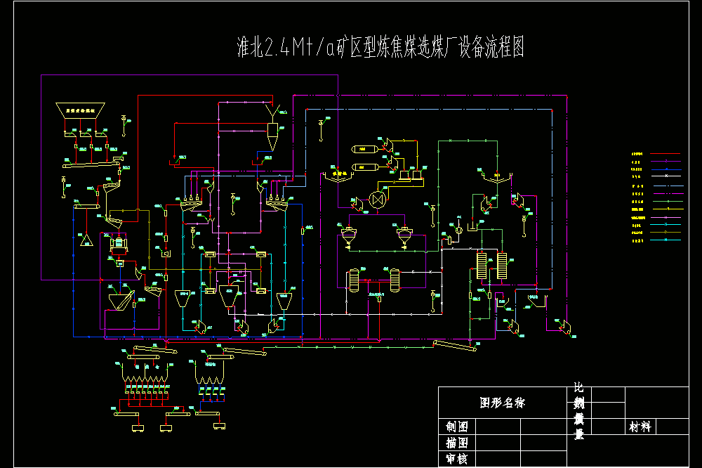 2.40Mta矿区型炼焦煤选煤厂设计【无说明书】【含CAD图纸+答辩稿】.zip