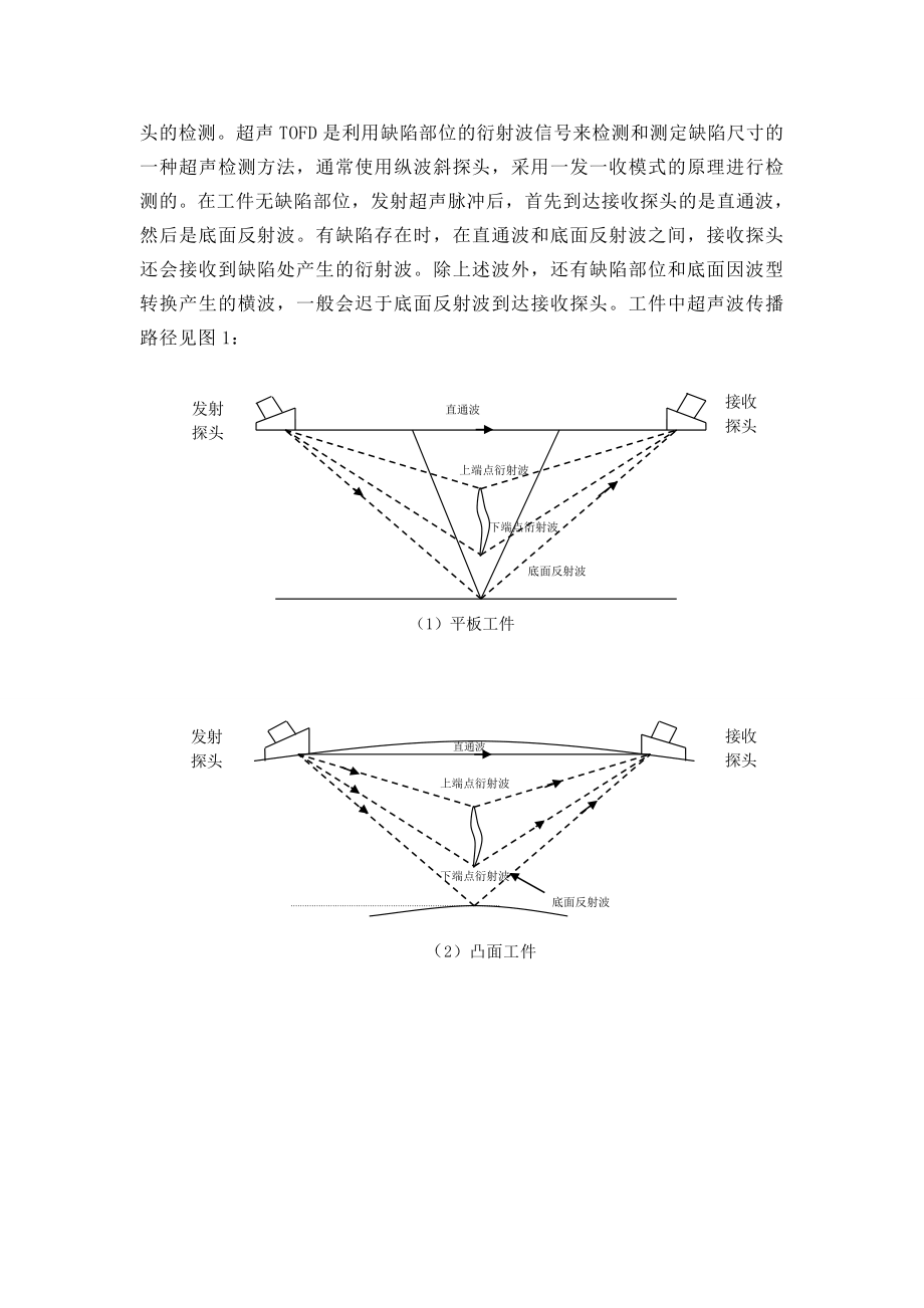 GH706组织与超声信号特征-开题报告.doc_第3页