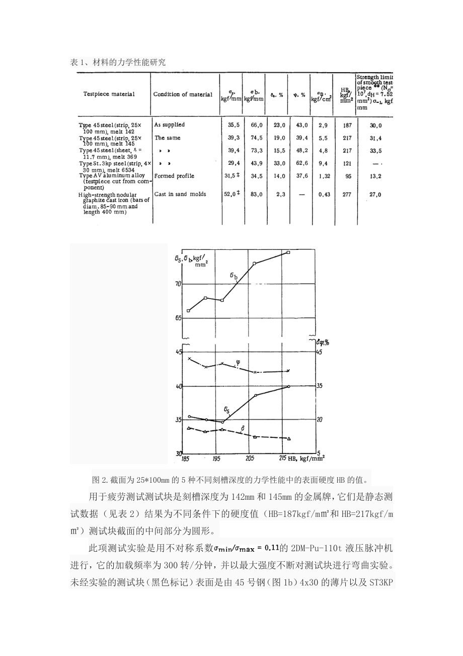 外文翻译-基于疲劳失效两个阶段和不同测试的金属强度特性.doc_第3页