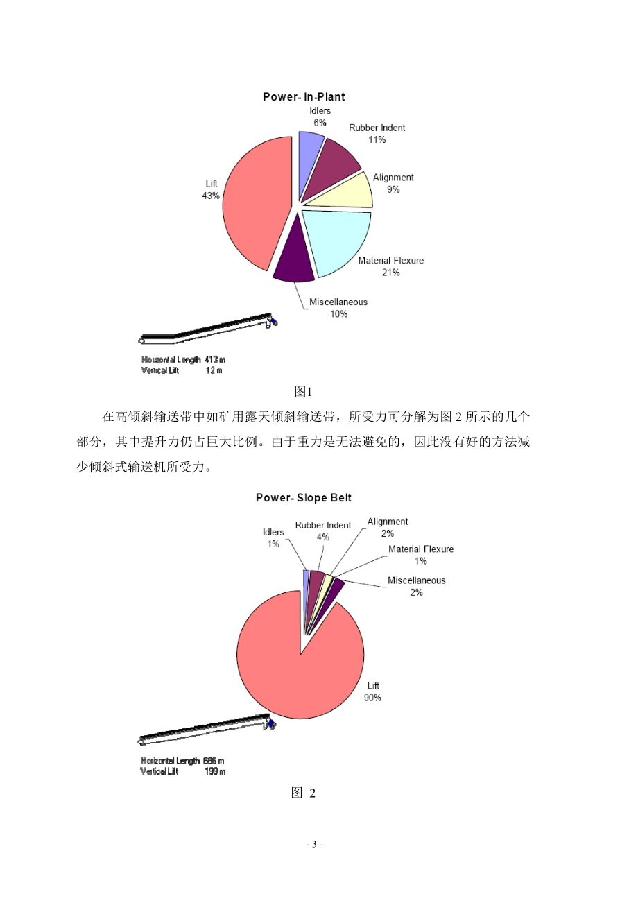 外文翻译-带式输送机技术最新发展.doc_第3页