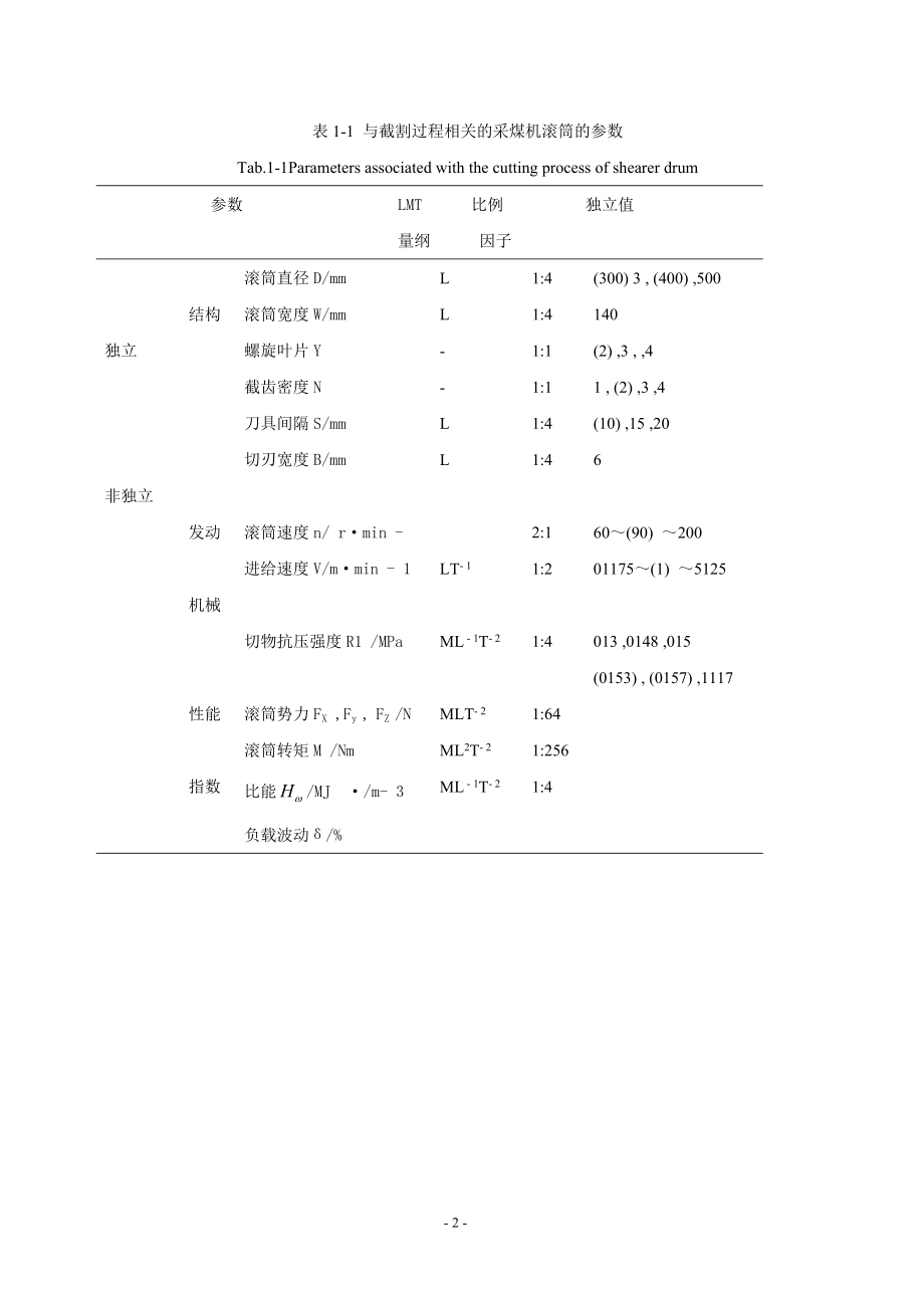 外文翻译-采煤机滚筒的优化设计.doc_第2页