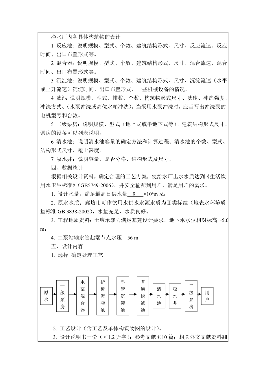 廊坊市开发区给水工程工艺设计-开题报告.doc_第2页