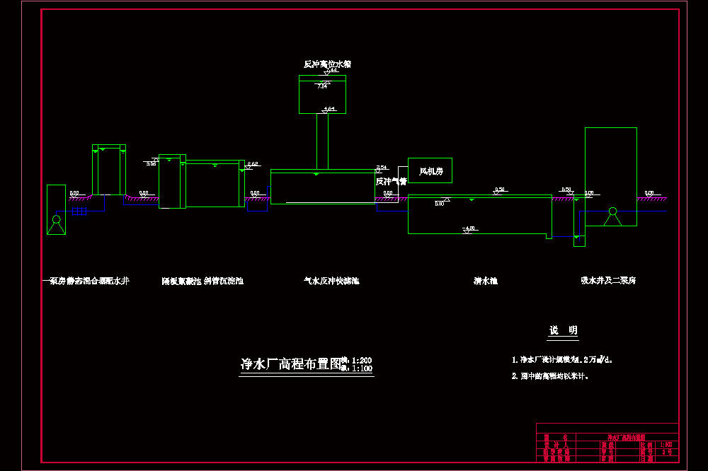 某给水预处理厂设计【含CAD图纸+文档】.zip