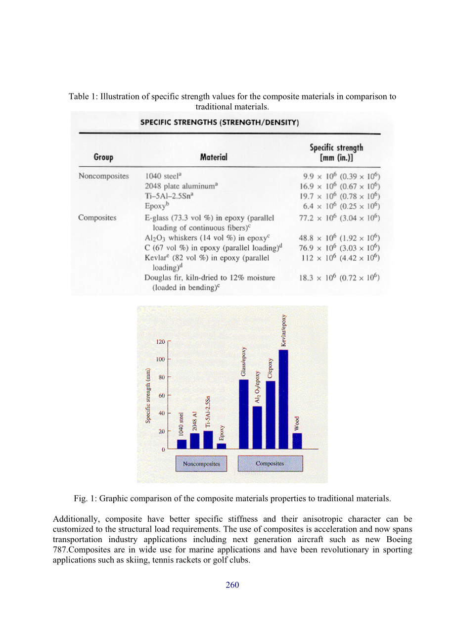 外文原文-复合材料无损检测技术.pdf_第2页