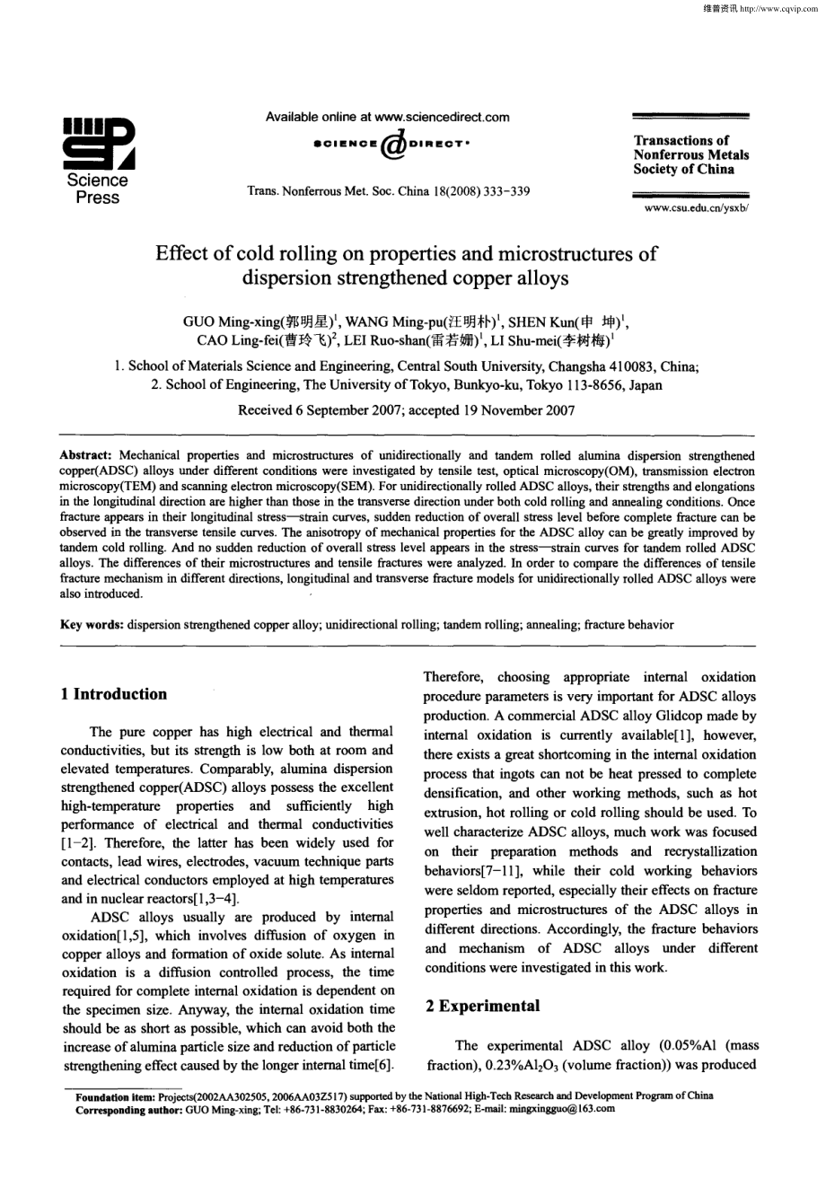 外文原文-弥散强化铜合金在性能和微观结构上的冷轧效应.pdf_第1页