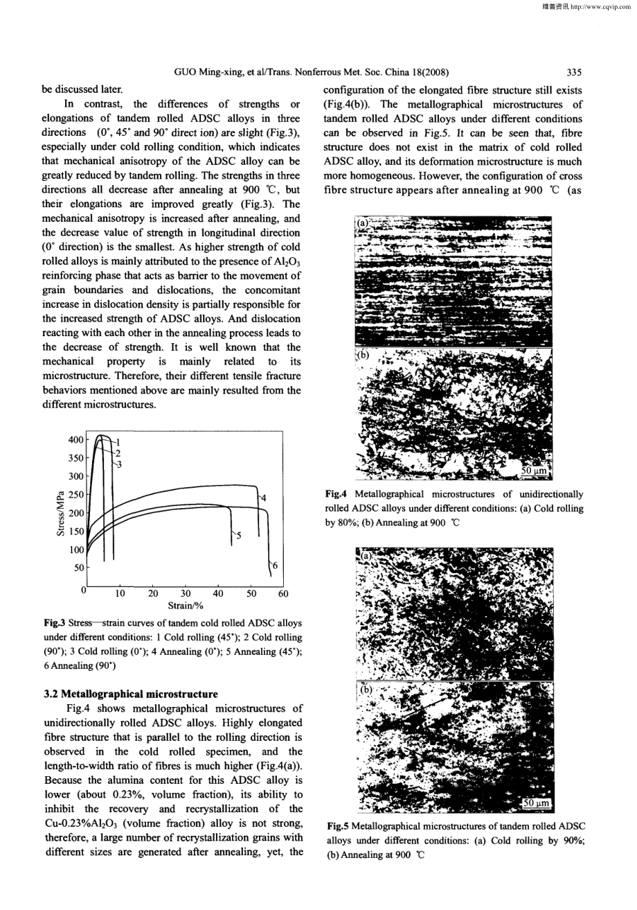 外文原文-弥散强化铜合金在性能和微观结构上的冷轧效应.pdf_第3页