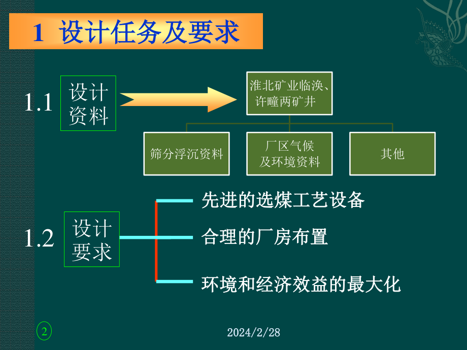 2.40Mta矿区型炼焦煤选煤厂设计-答辩稿.ppt_第3页