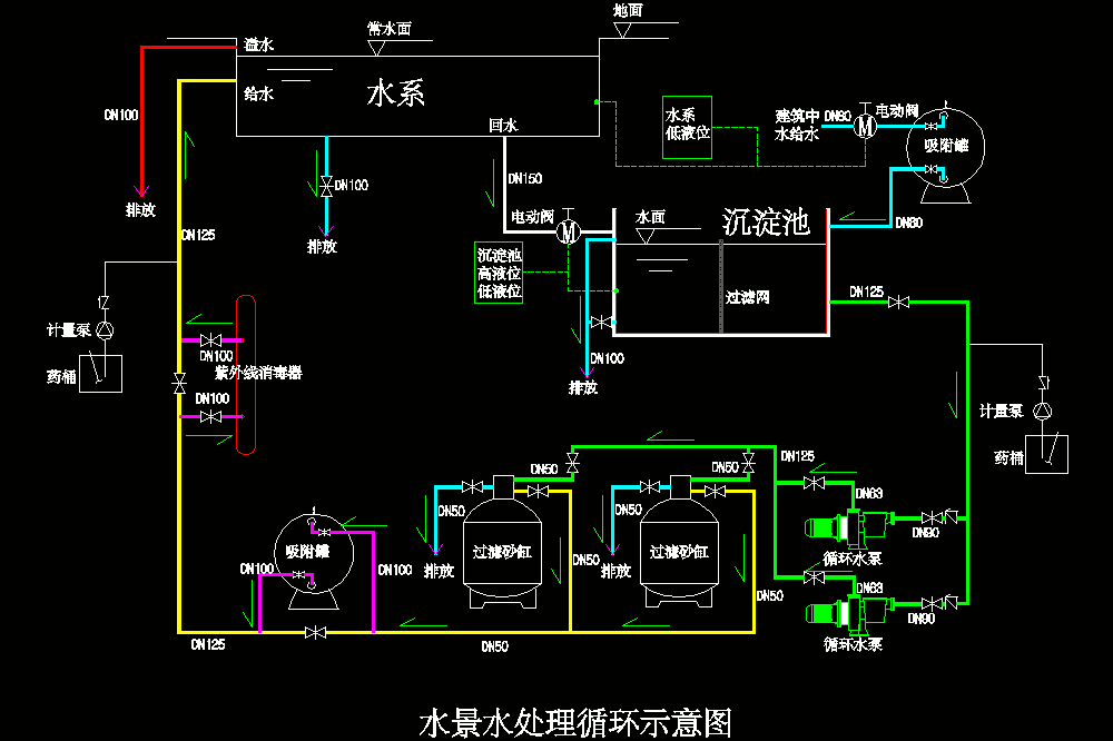 中水水景处理流程CAD图.dwg
