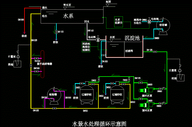 中水水景处理流程CAD图.dwg