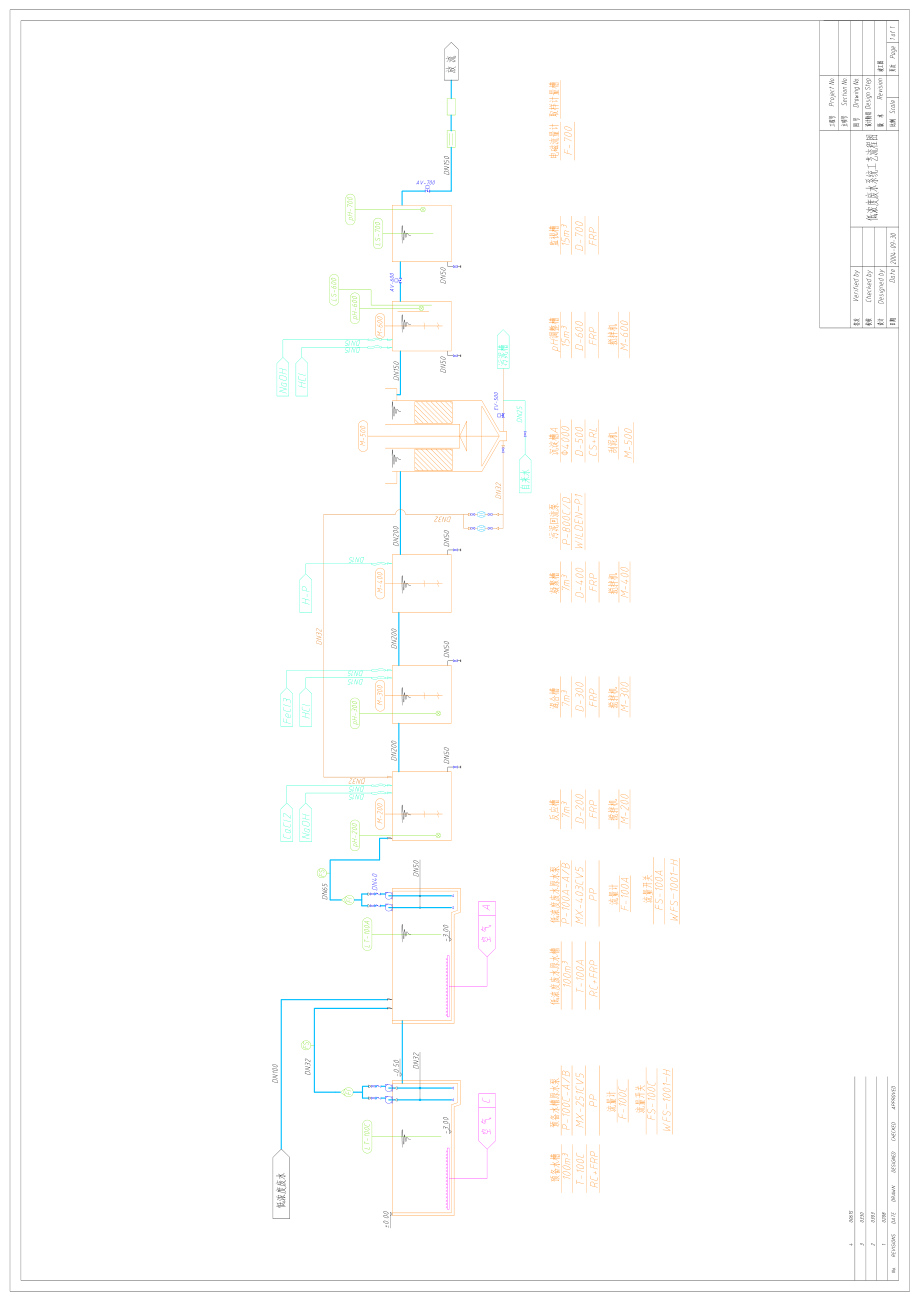 某废水处理工艺流程图（pdf格式）.rar