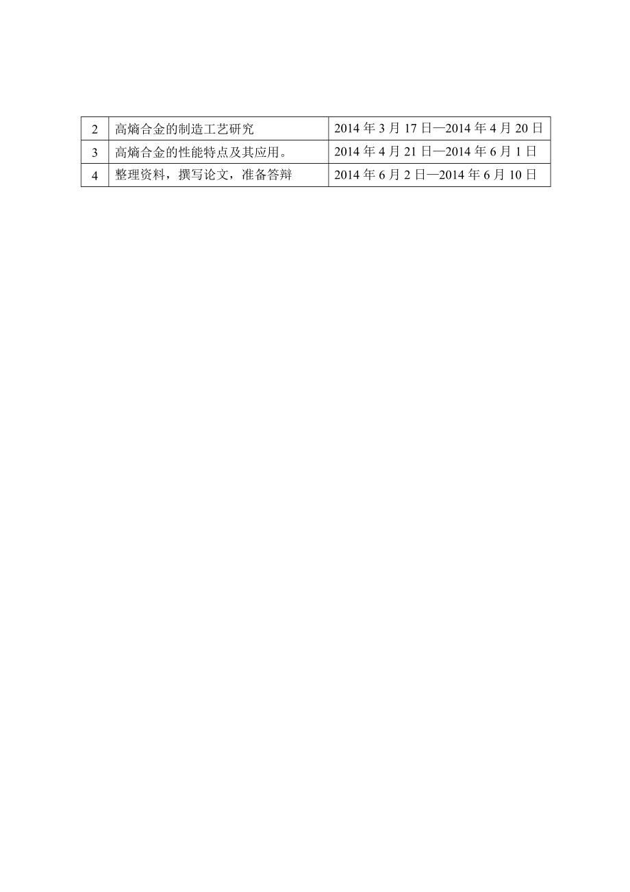 高熵合金的制造工艺、性能及应用研究.docx_第2页