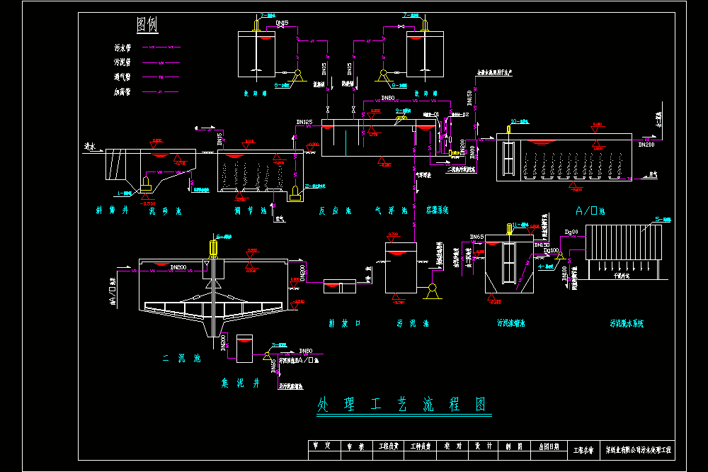 某纸业污水处理工艺CAD图.dwg