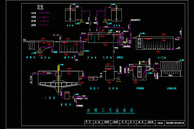 某纸业污水处理工艺CAD图.dwg