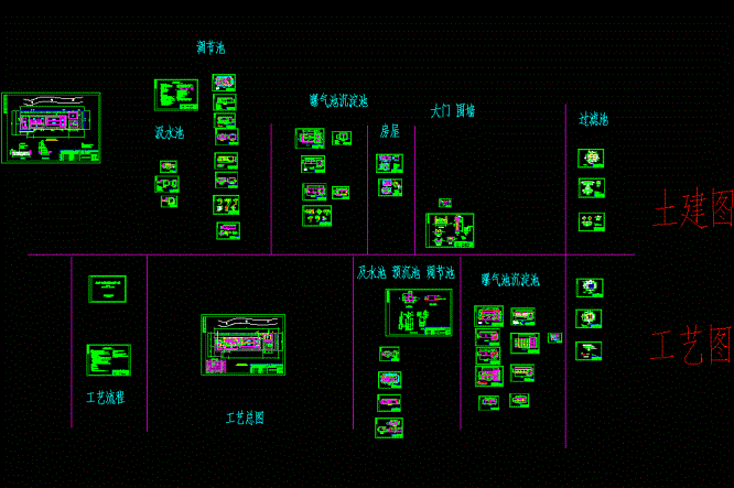生活污水处理系统设计CAD图.dwg
