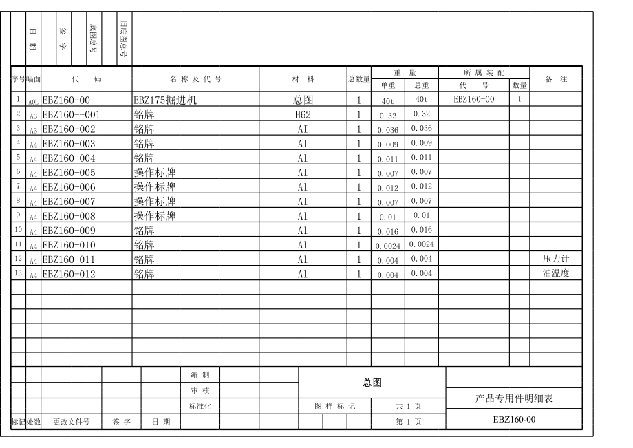 EBZ160掘进机CAD工程图汇总.zip