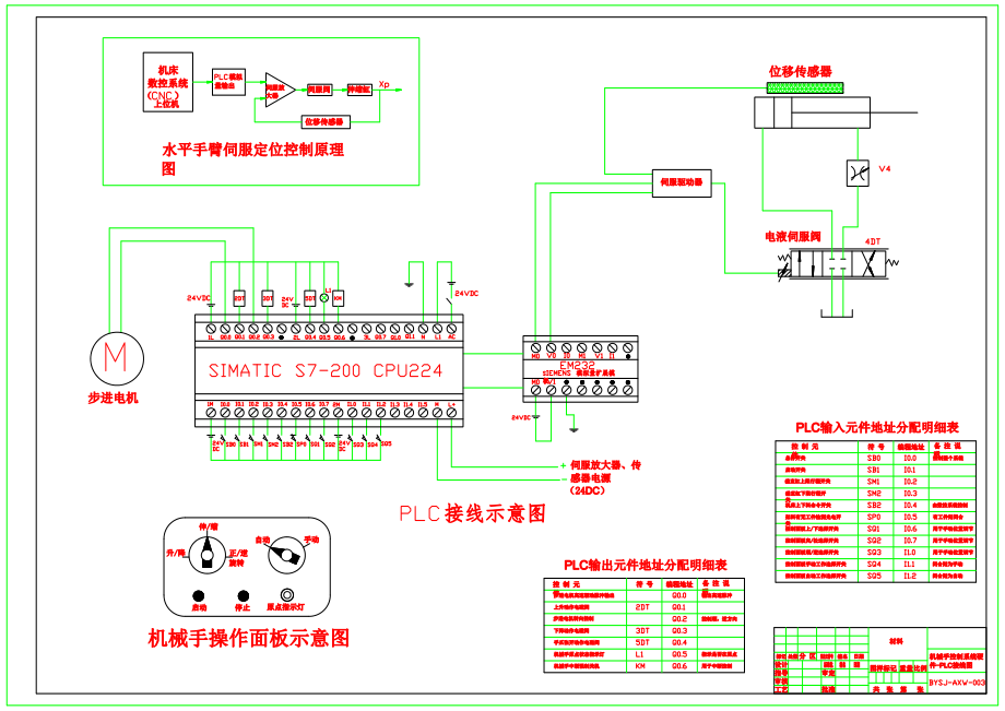 数控机床上下料机械手设计【含CAD图纸及文档】.zip