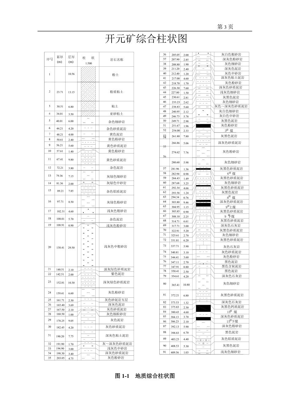 开元煤矿180万吨新井设计.doc_第3页