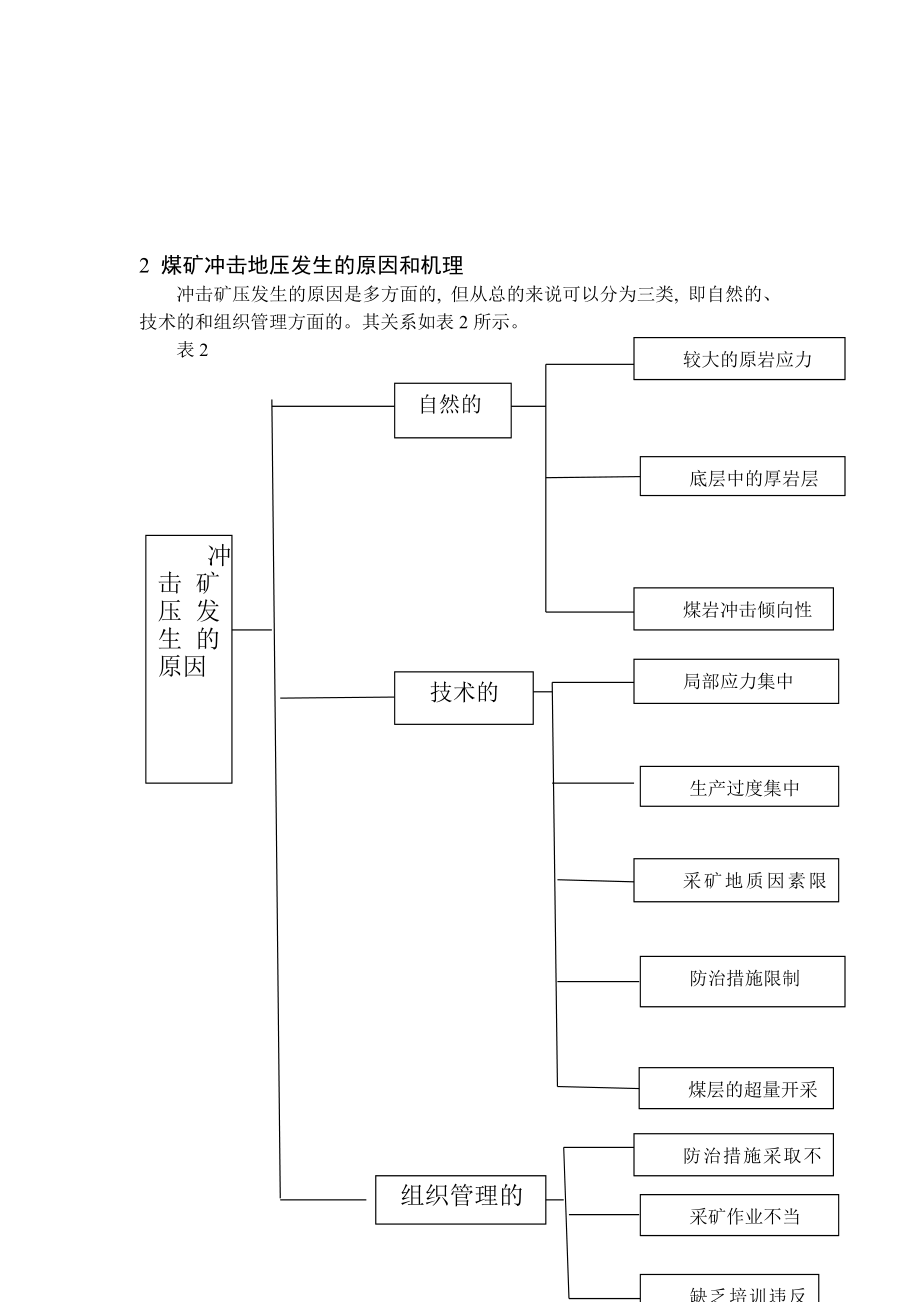 专题综述-浅析冲击矿压及其防治.doc_第3页