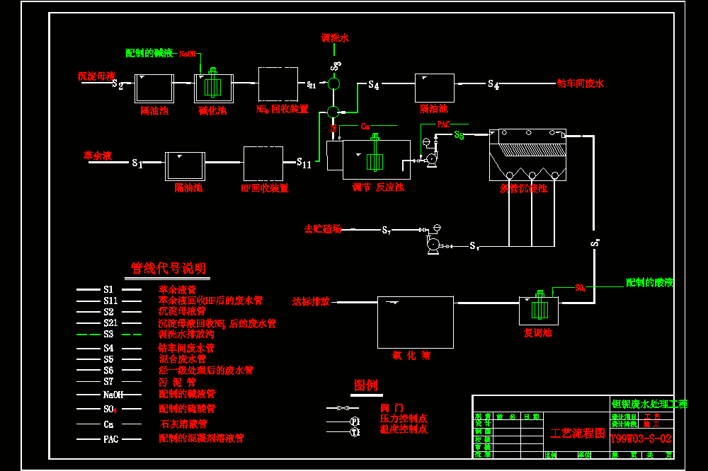 钽铌废水处理工程工艺流程CAD图.dwg