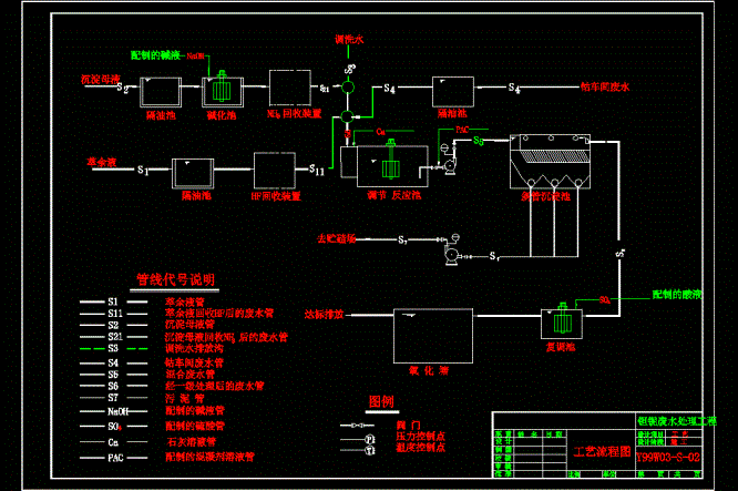 钽铌废水处理工程工艺流程CAD图.dwg