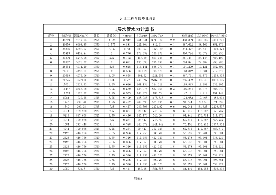 北京中国银行办公大楼空调设计【含CAD图纸+文档】.zip