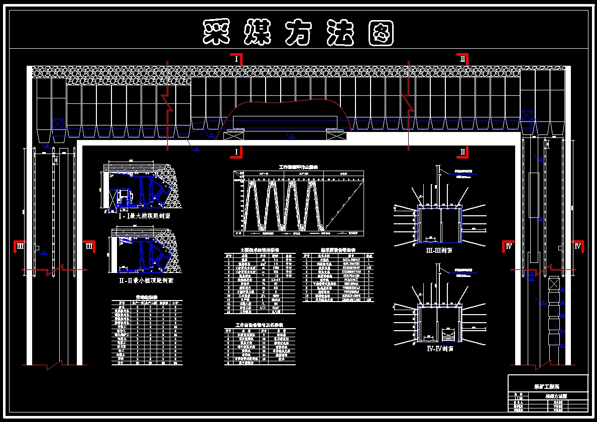 孙村矿1.8Mta新井初步设计【含CAD图纸+文档】.zip