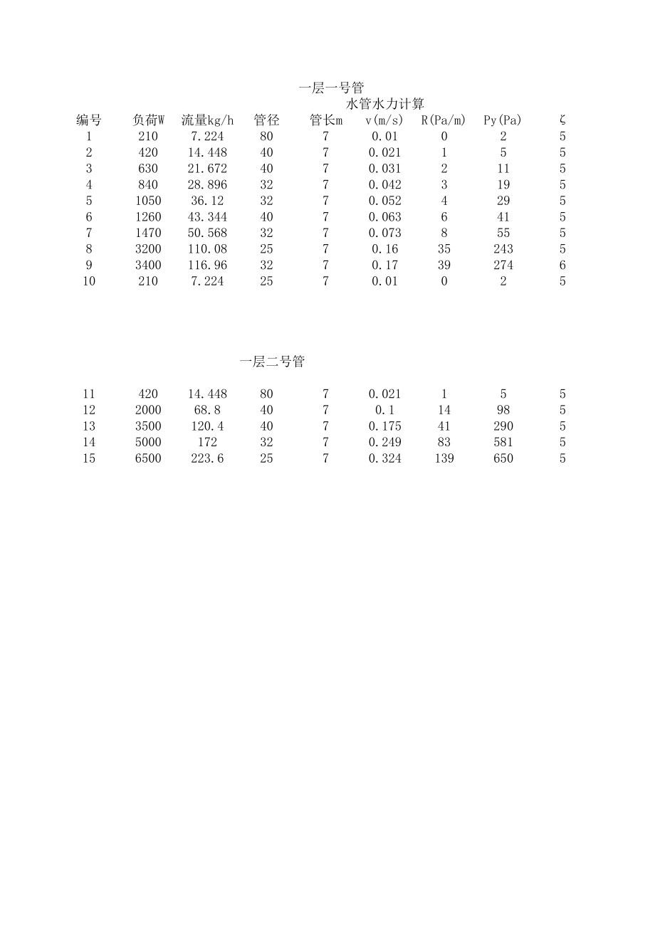 北京市某建筑空调系统设计【含CAD图纸+文档】.zip