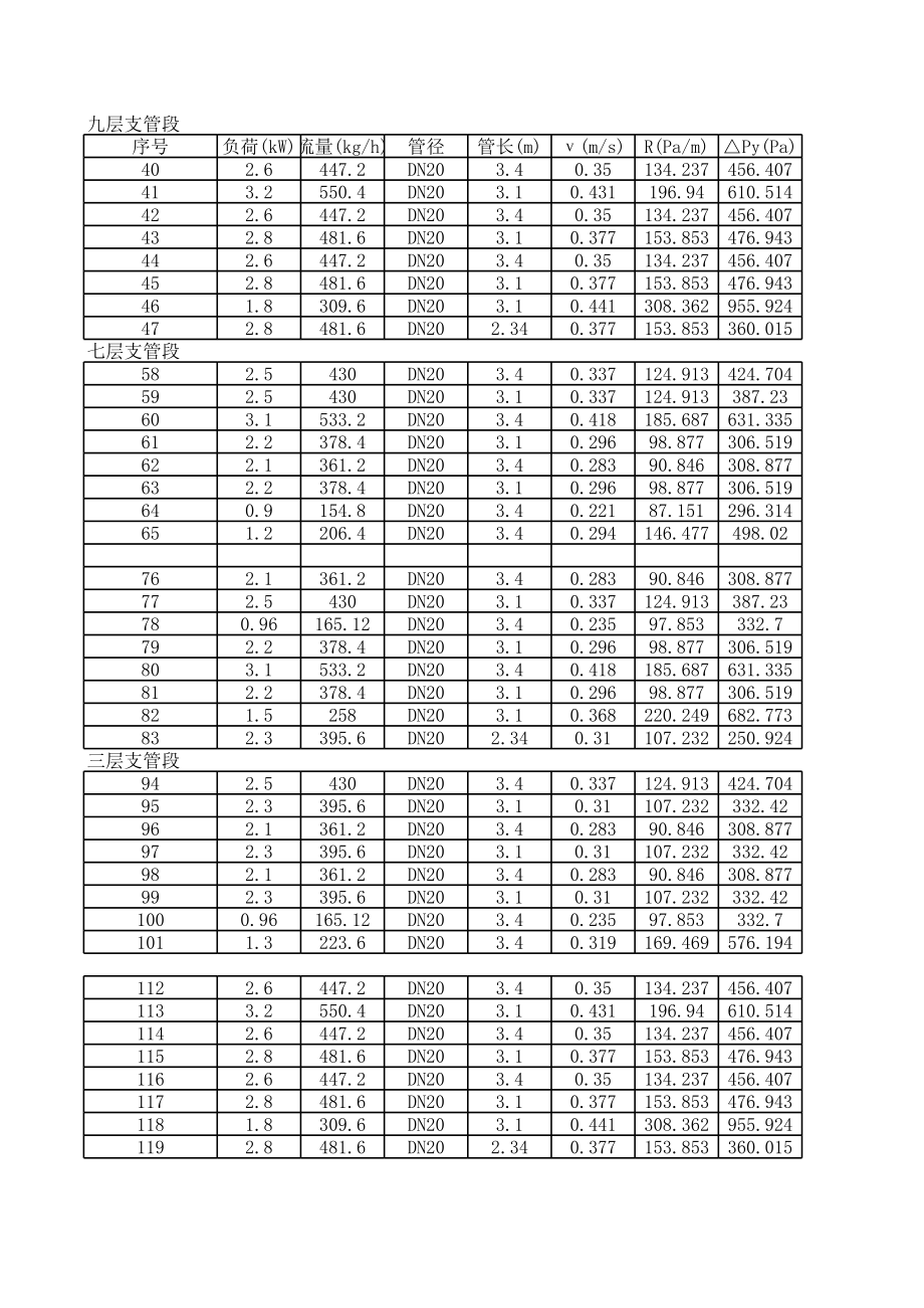 广州市某厂区高层办公楼空调系统设计【含CAD图纸+文档】.zip