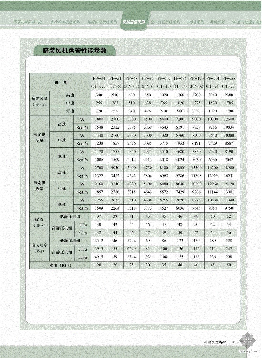 北京某办公楼中央空调系统设计【含CAD图纸+文档】.zip