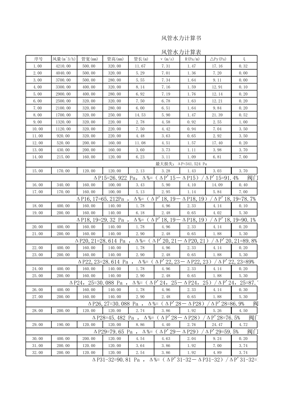 济南市一综合办公楼的空调系统设计【含CAD图纸+文档】.zip