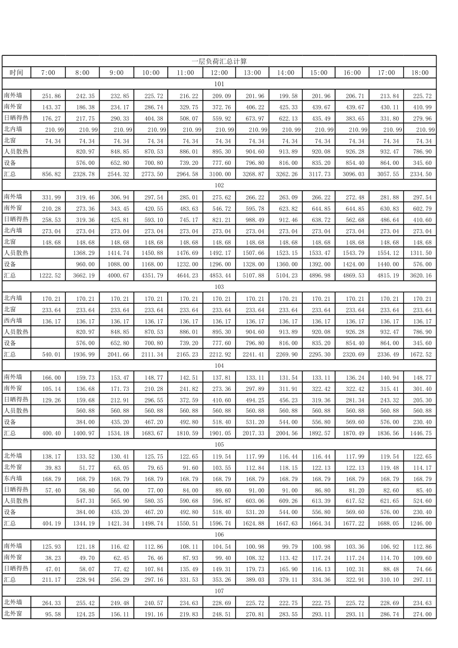 邯郸市水利设计院空调设计【含CAD图纸+文档】.zip