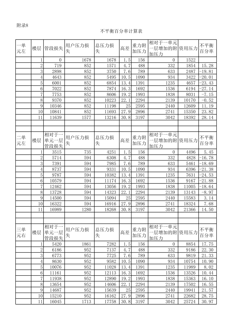 石家庄康乐园小区高层住宅的采暖工程设计【含CAD图纸+文档】.zip