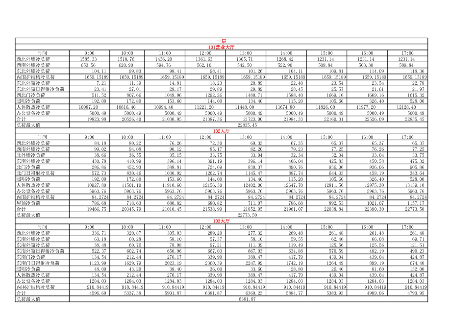 杭州市中国银行办公大楼的空调系统设计【含CAD图纸+文档】.zip