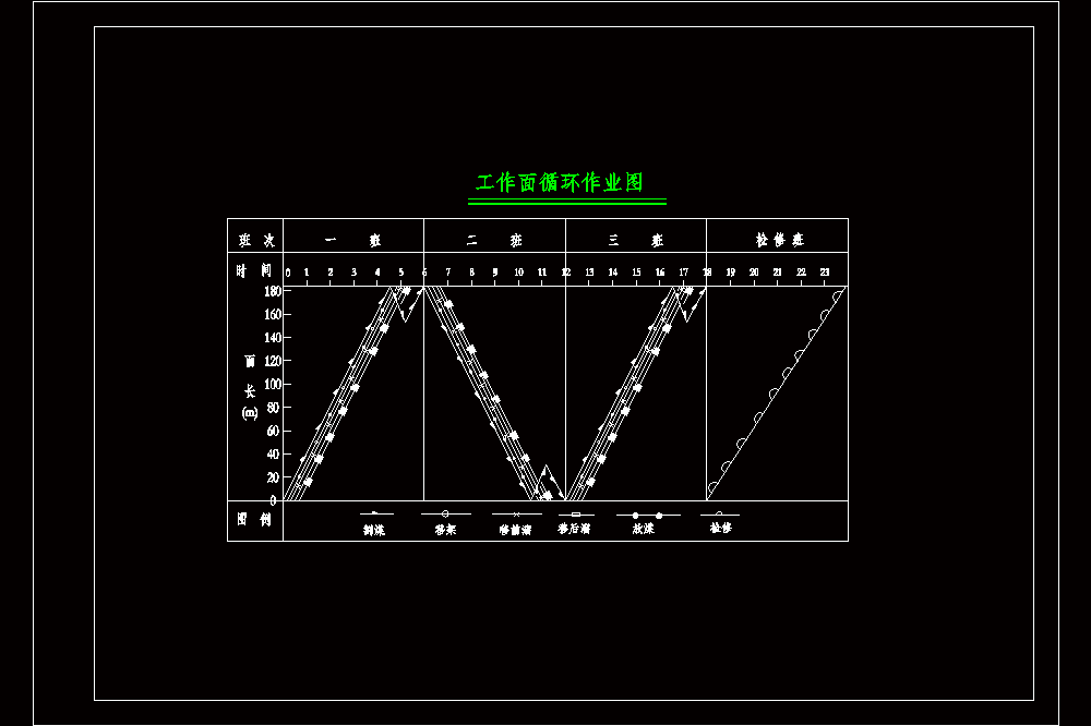 山西正佳煤矿0.9Mta矿井初步设计（3、10号煤层）【含CAD图纸+文档】.zip