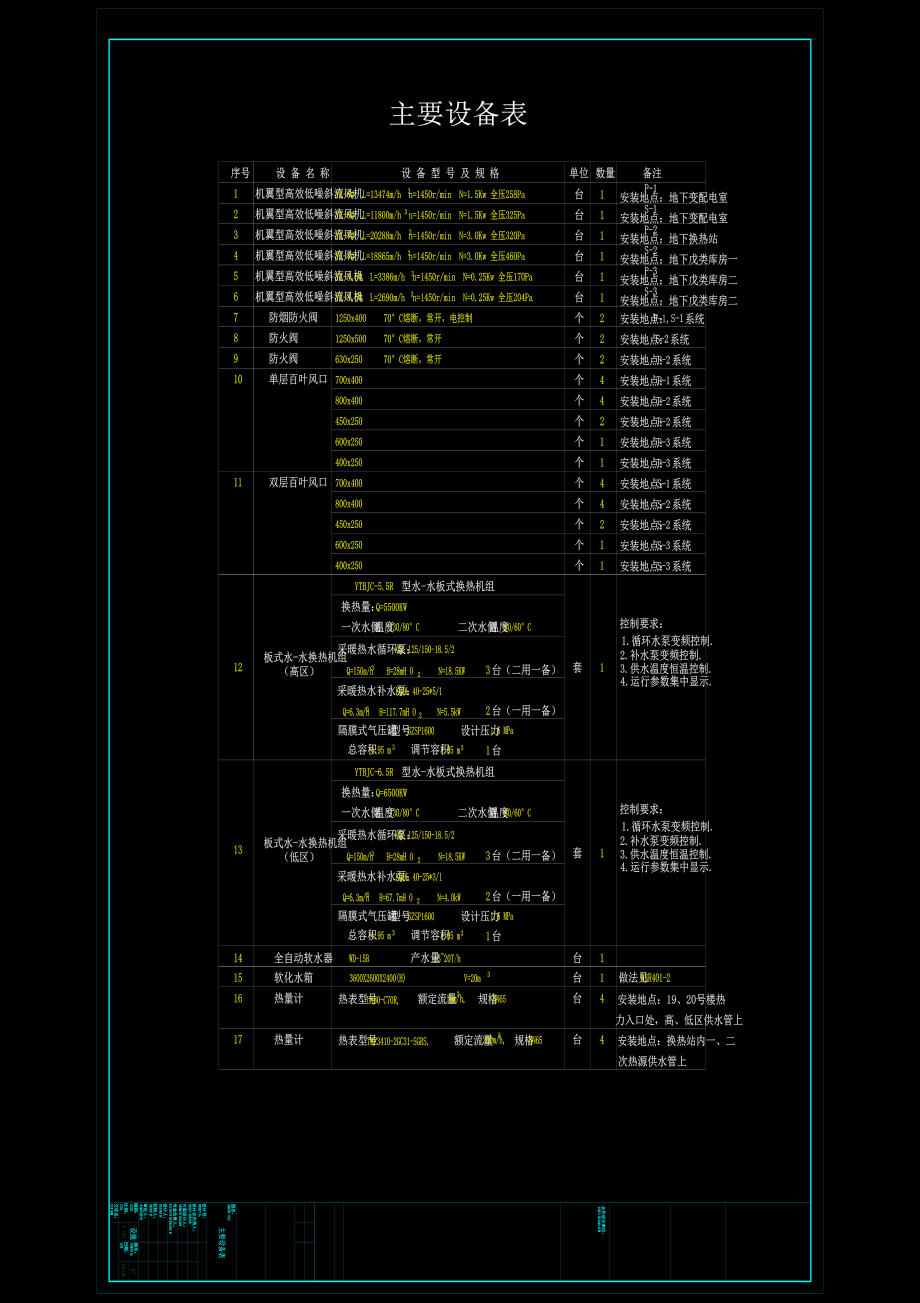 西安市泰和居19、20号楼裙房设计【无说明书】【含CAD及PDF图纸】.zip