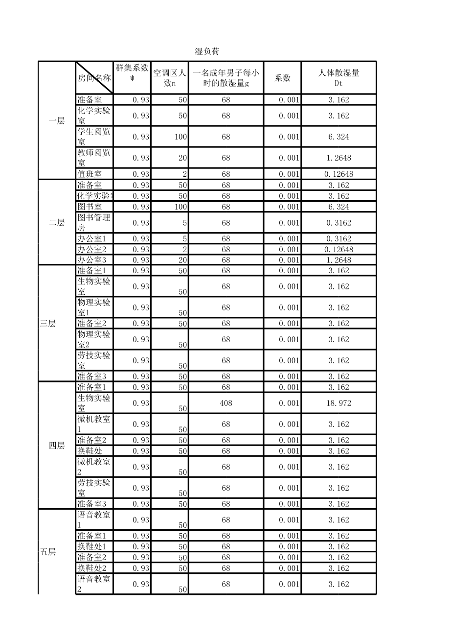 原版-邯郸某办公楼暖通空调设计【无说明书】.zip