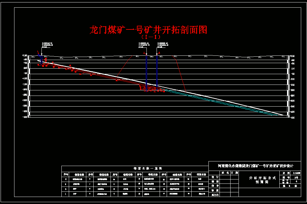 赵固一矿矿井初步设计【含CAD图纸+文档】.zip