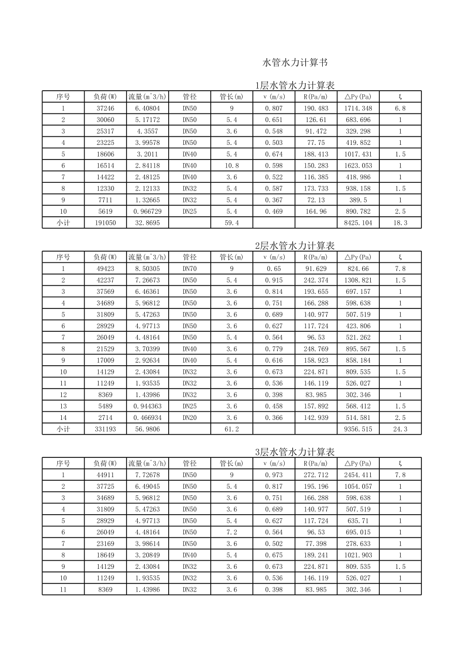济南市某办公楼空调系统设计【含CAD图纸+文档】.zip