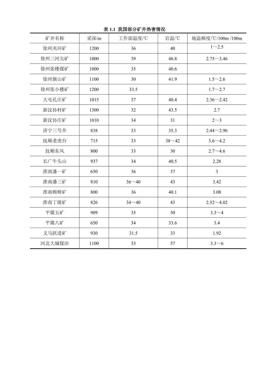 专题-深部高温矿井热害治理技术研究.doc_第2页