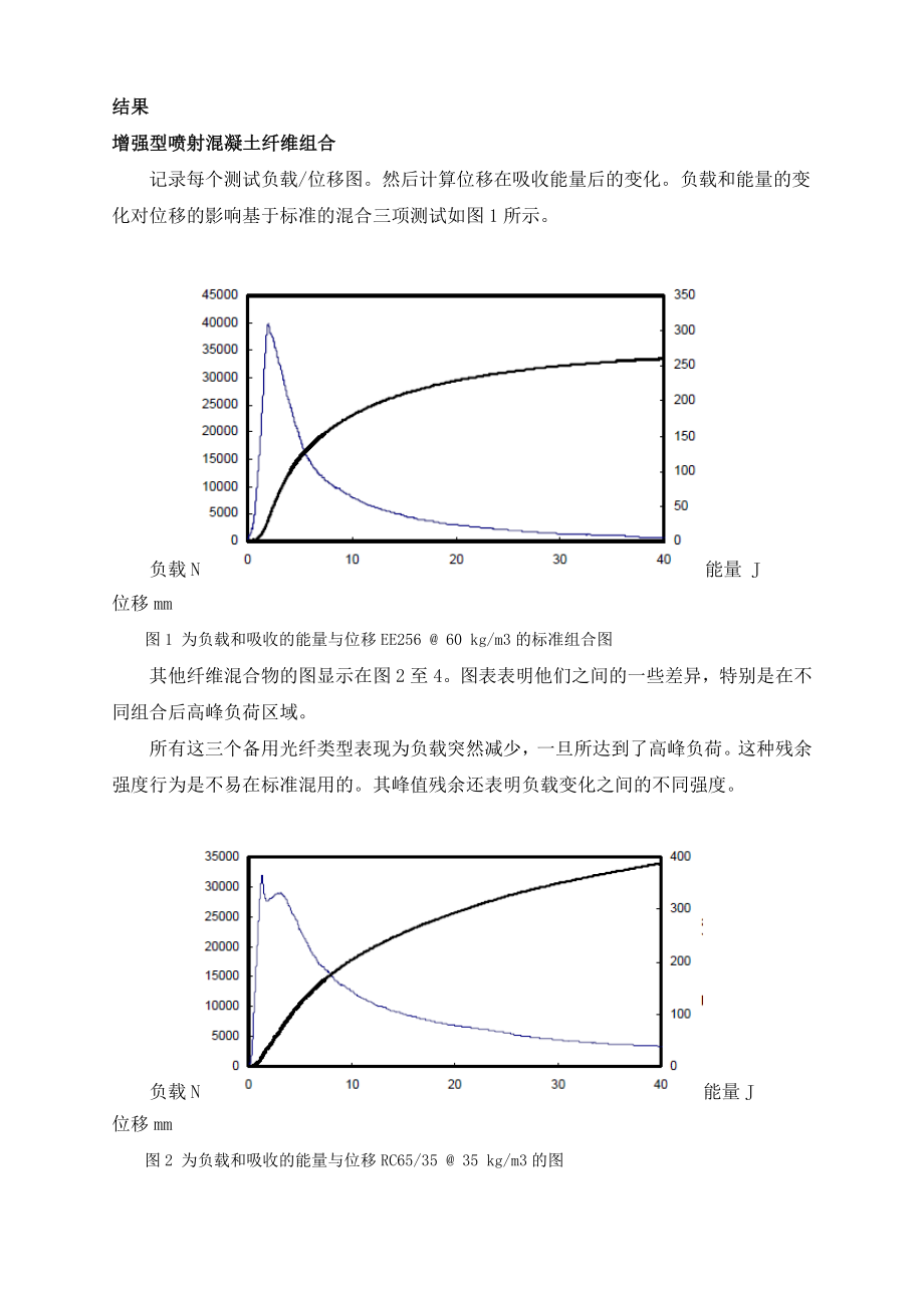 外文翻译-纤维类型和剂量率对光纤钢筋喷射混凝土性能的影响.doc_第3页