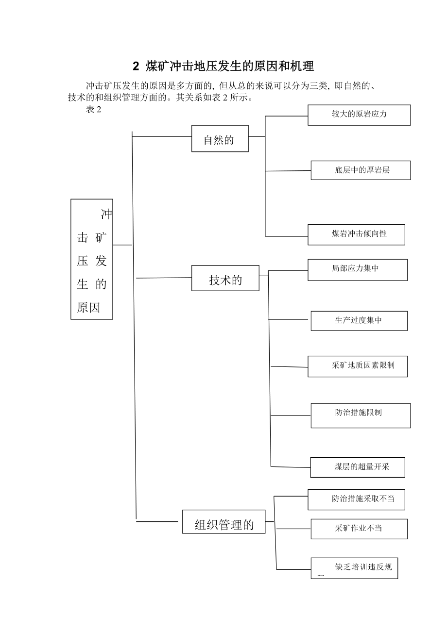 专题-浅析冲击矿压及其防治.doc_第3页