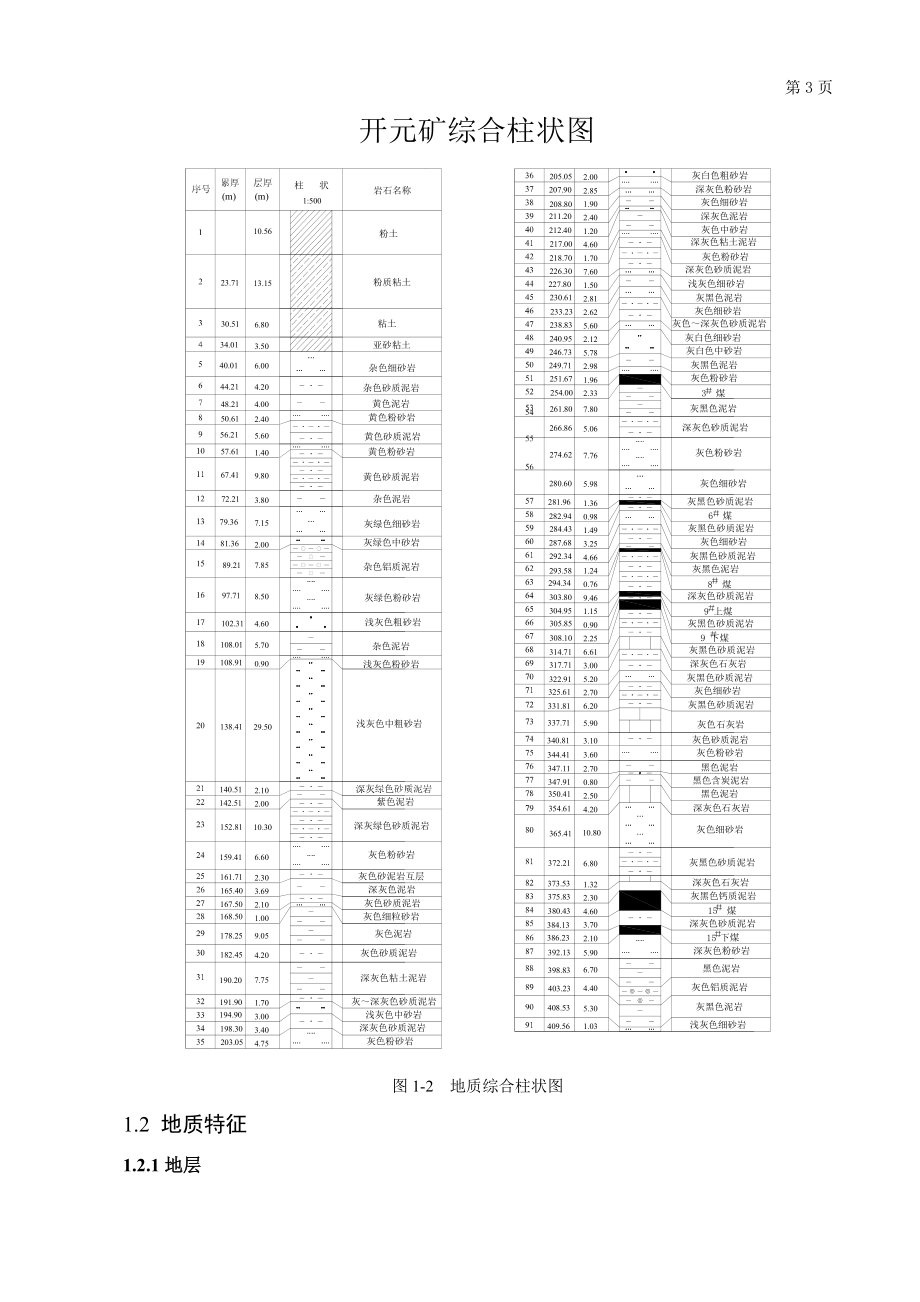 开元矿2.4Mta新井设计.docx_第3页